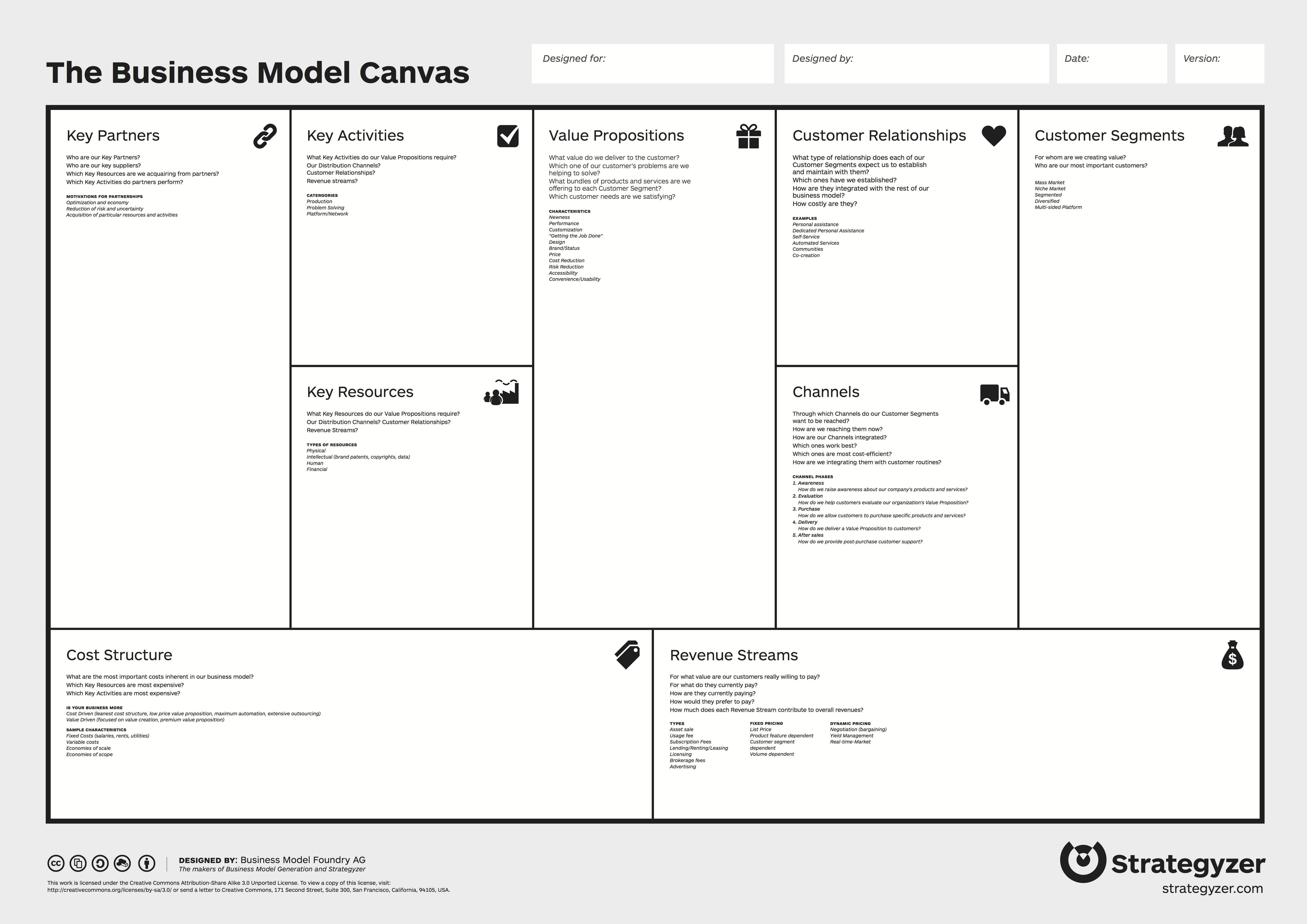 https://en.wikipedia.org/wiki/Business_Model_Canvas